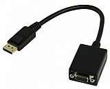 ���� ������ Display Port ��� ������ VGA ���� ����� 0.2 �����