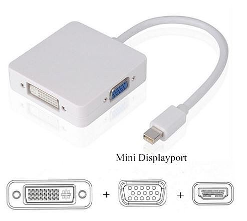 ���� ������ Mini Display Port ��� ������ DVI, HDMI �-VGA ���� ����� 0.2 ����� CH-Mini-DP-ALL